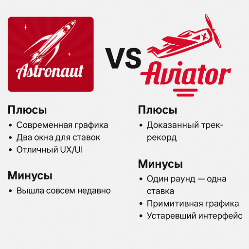 Astronaut vs Aviator — плюсы и минусы